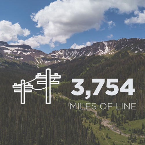 3,754 Miles of Line