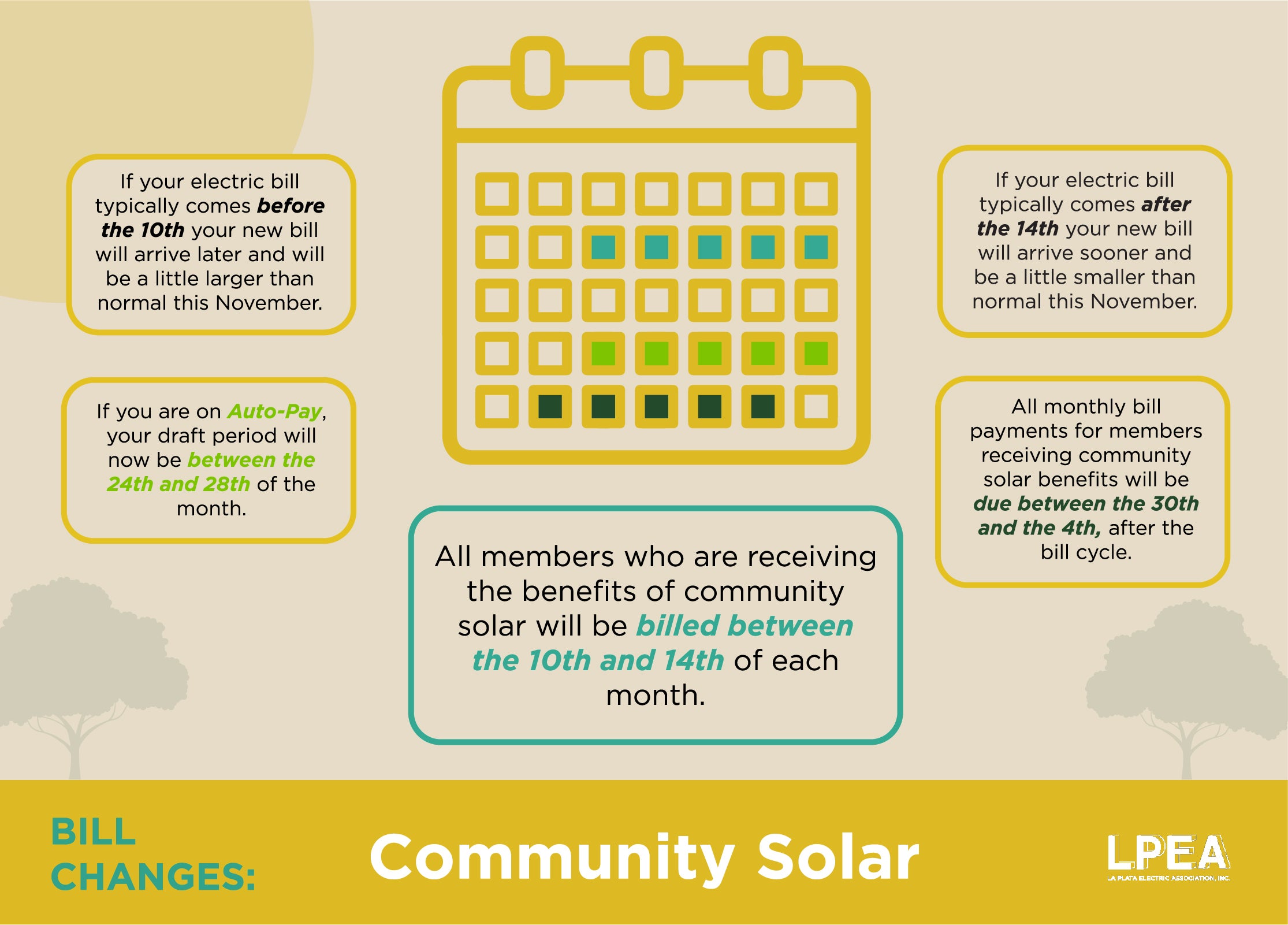 Sunnyside Billing Cycle Graphic