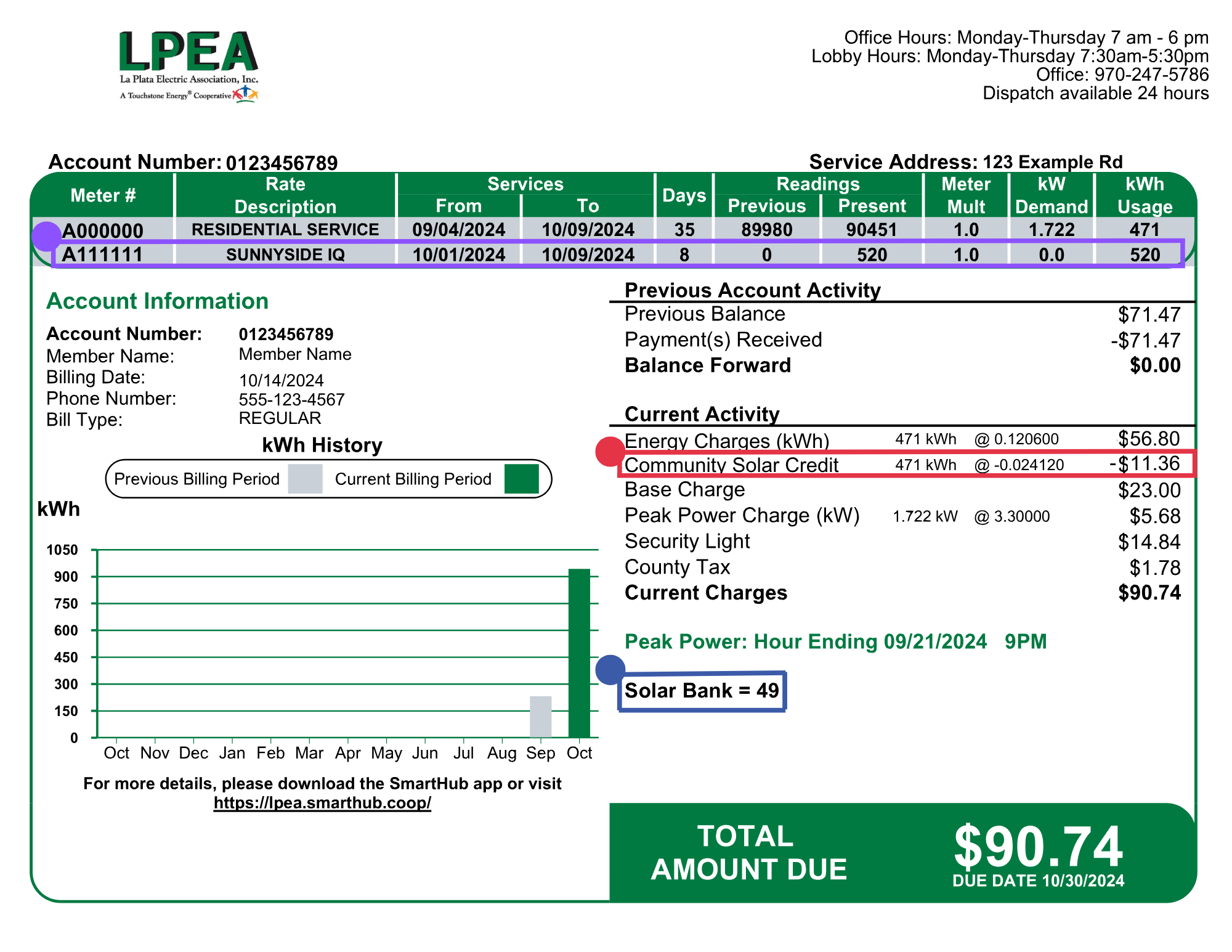 Example of a Sunnyside Community Solar Bill for an income qualified participant with the new Community Solar Credit and the Solar Bank circled