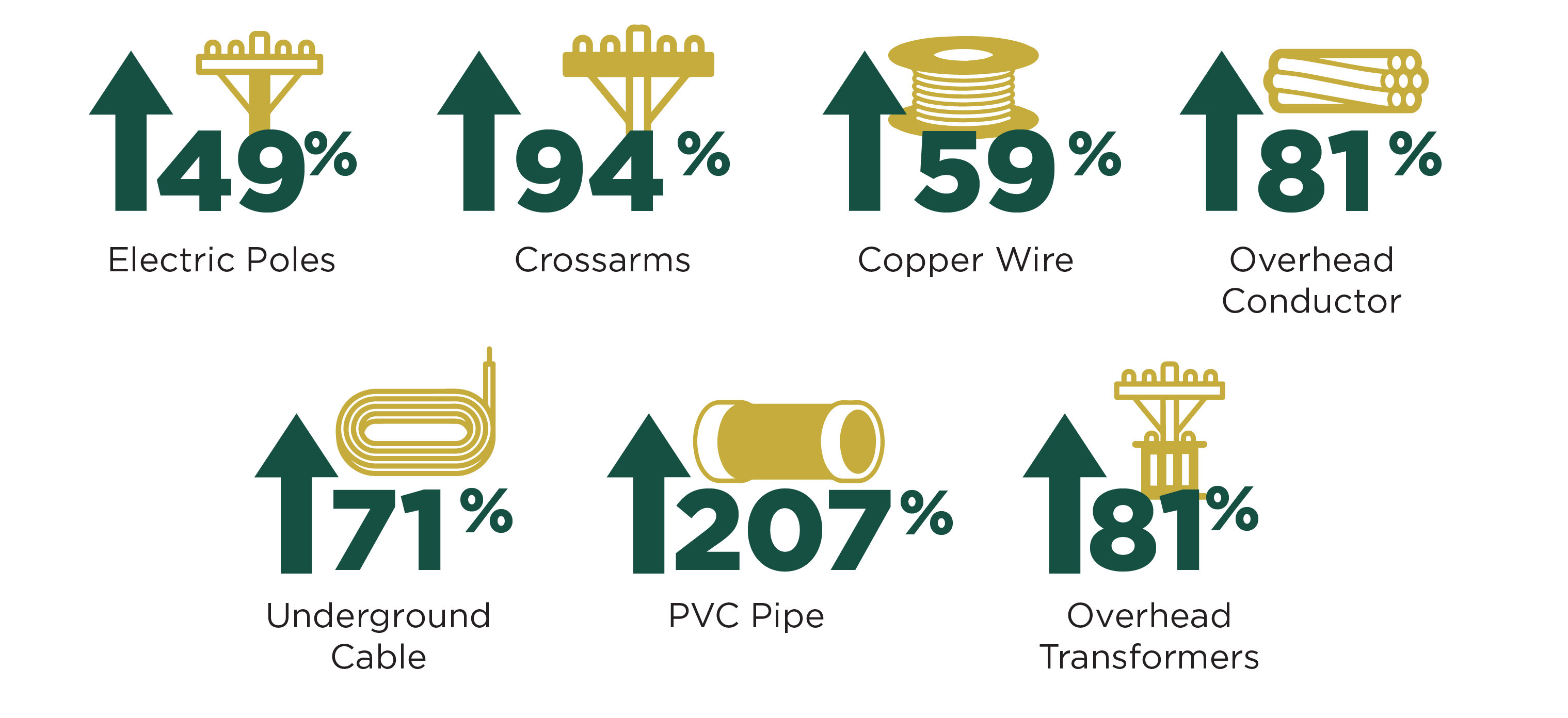 2024 inflation graphic