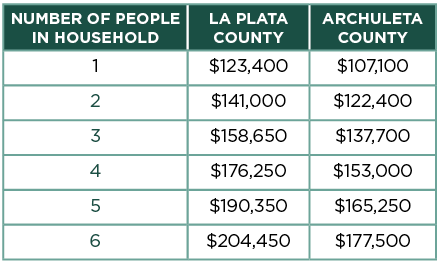 2026 rebate income limits