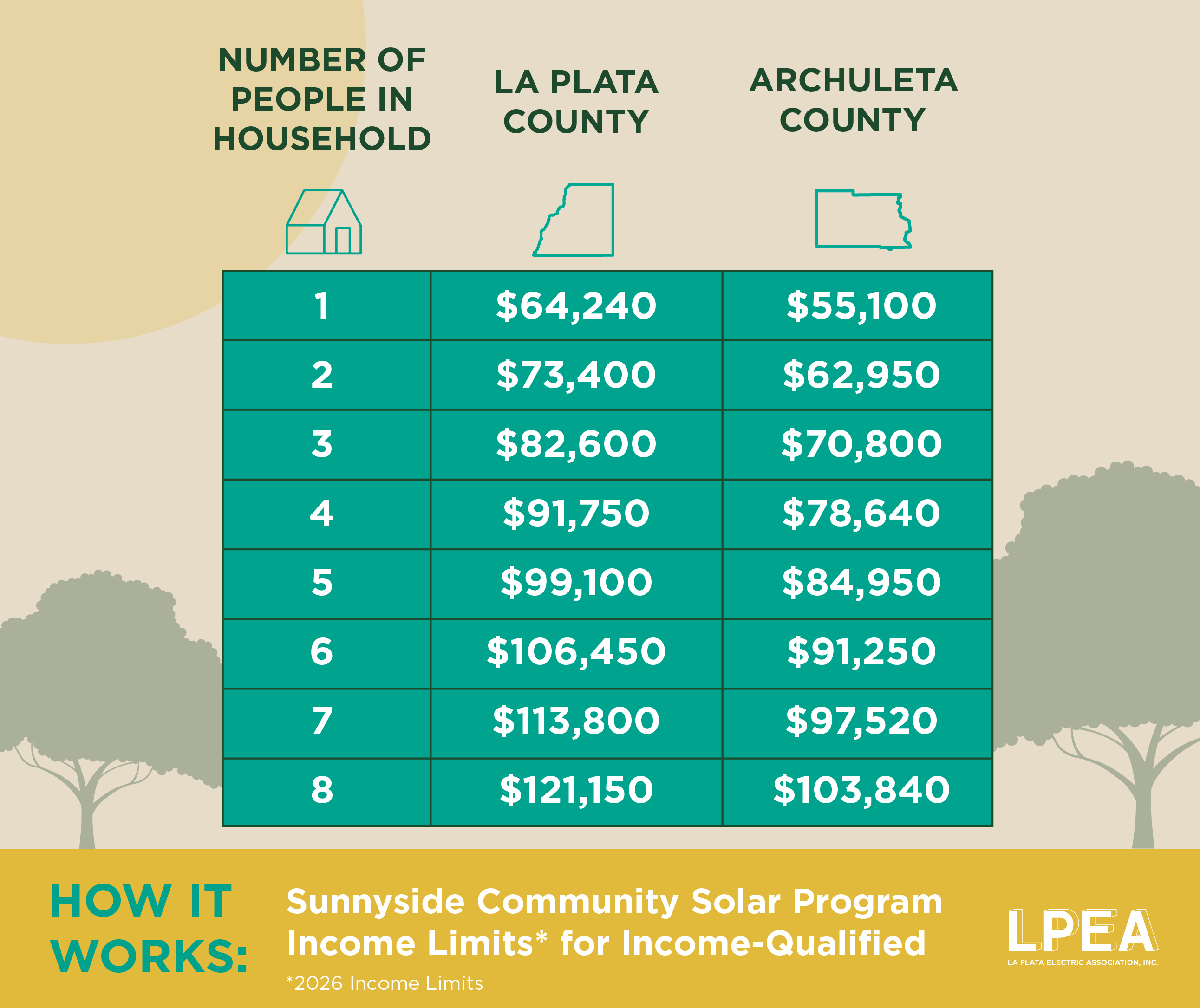 Sunnyside Community Solar Program Income Limits