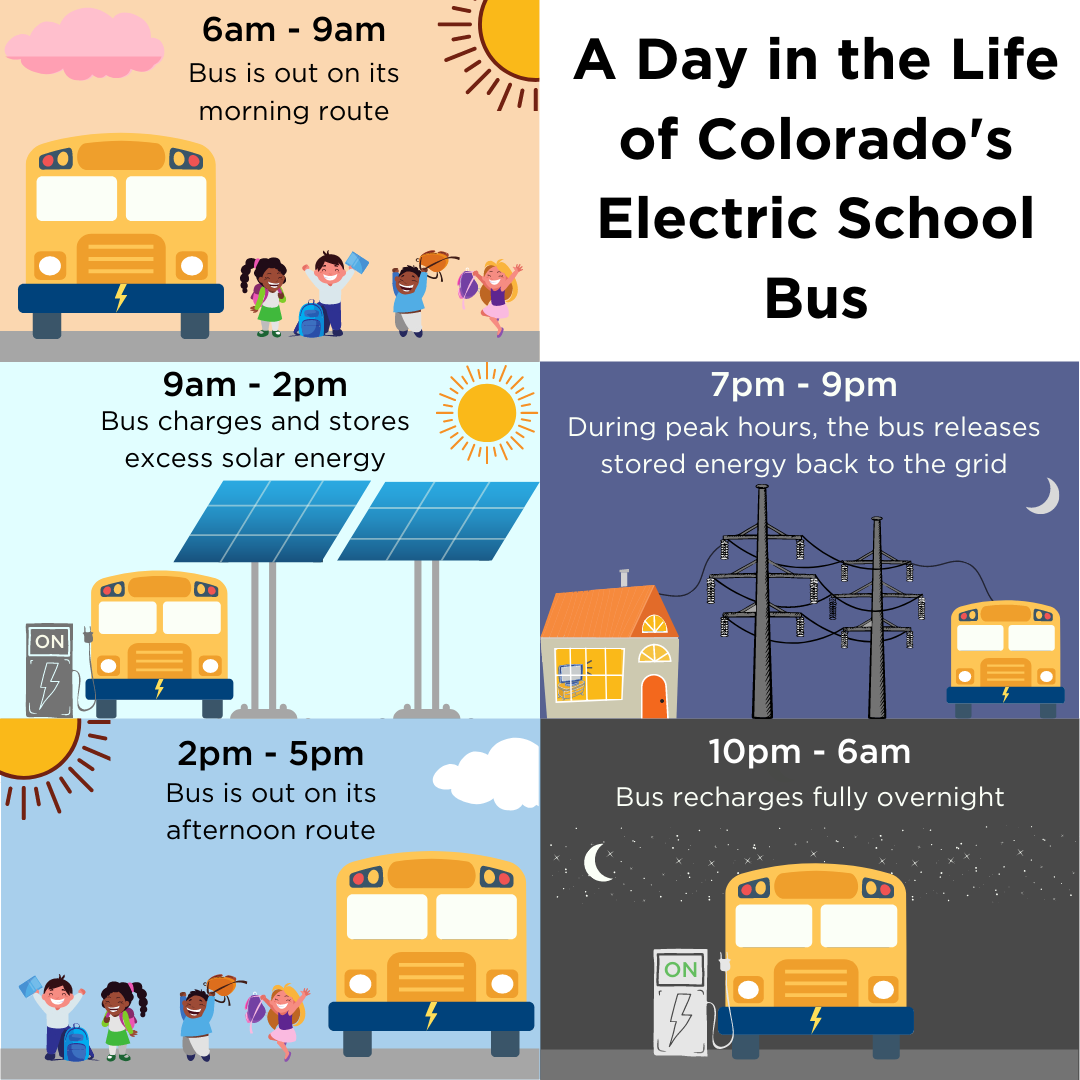 Electric Schoolbus