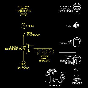 standby generator wiring diagram